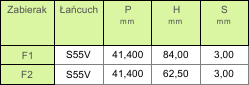 4f60faa912b0a_tabela_srodek_lancuch_do_zbioru_kukurydzy_4.png