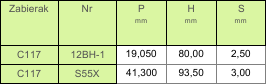 4f60fad0a2422_tabela_dol_lancuch_do_zbioru_kukurydzy_5.png
