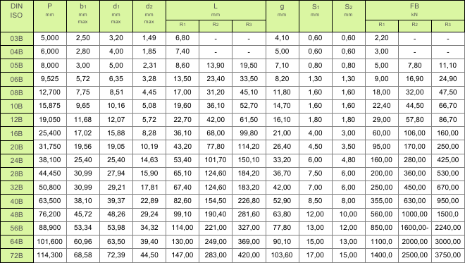 4f60fd51c3032_tabela_rolkowe_typ_a_plytka_osemkowa_b_din.png