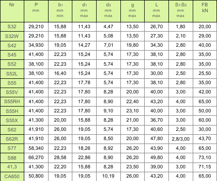 4f610127a81c3_tabela_lancuchy_do_maszyn_rolniczych.png