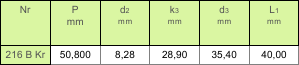 4f61023b6a0f2_tabela_gora_lancuchy_do_pras_2.png