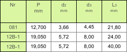 4f6102e0f3e55_tabela_gora_lancuch_do_sortowania.png