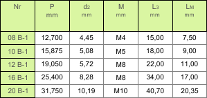 4f610438add11_tabela_dol_ze_sworzniem_wystajacym.png