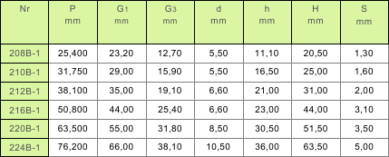 4f6116543c742_tabela_gora_lancuchy_napedowe_rolkowe_z_przylaczem_o_podzialce_wydluzonej.png