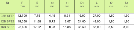 4f6116f87ccdb_tabela_gora_lancuchy_akumulacyjne_2.png
