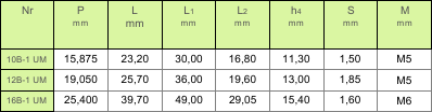 4f611723924c0_tabela_dol_lancuchy_przenosnikowe_typ_u.png