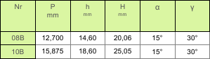 4f61187072115_tabela_gora_lancuchy_z_przylaczem_zebatym_3.png