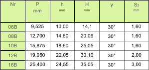 4f611870722bf_tabela_srodek_lancuchy_z_przylaczem_zebatym_3.png