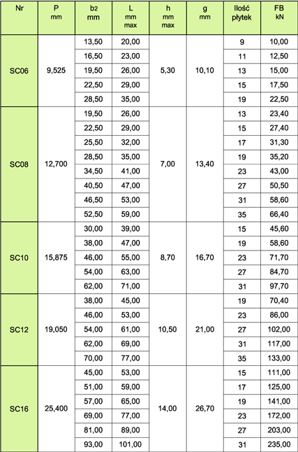 52dfa96df1cb5_4f6115b79c7a7_tabela_plytkowe_zebate.png