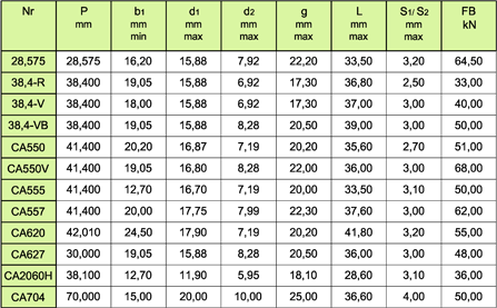 52dfab16a4812_4f6101460e512_tabela_lancuchy_do_maszyn_rolniczych_typ_c.png